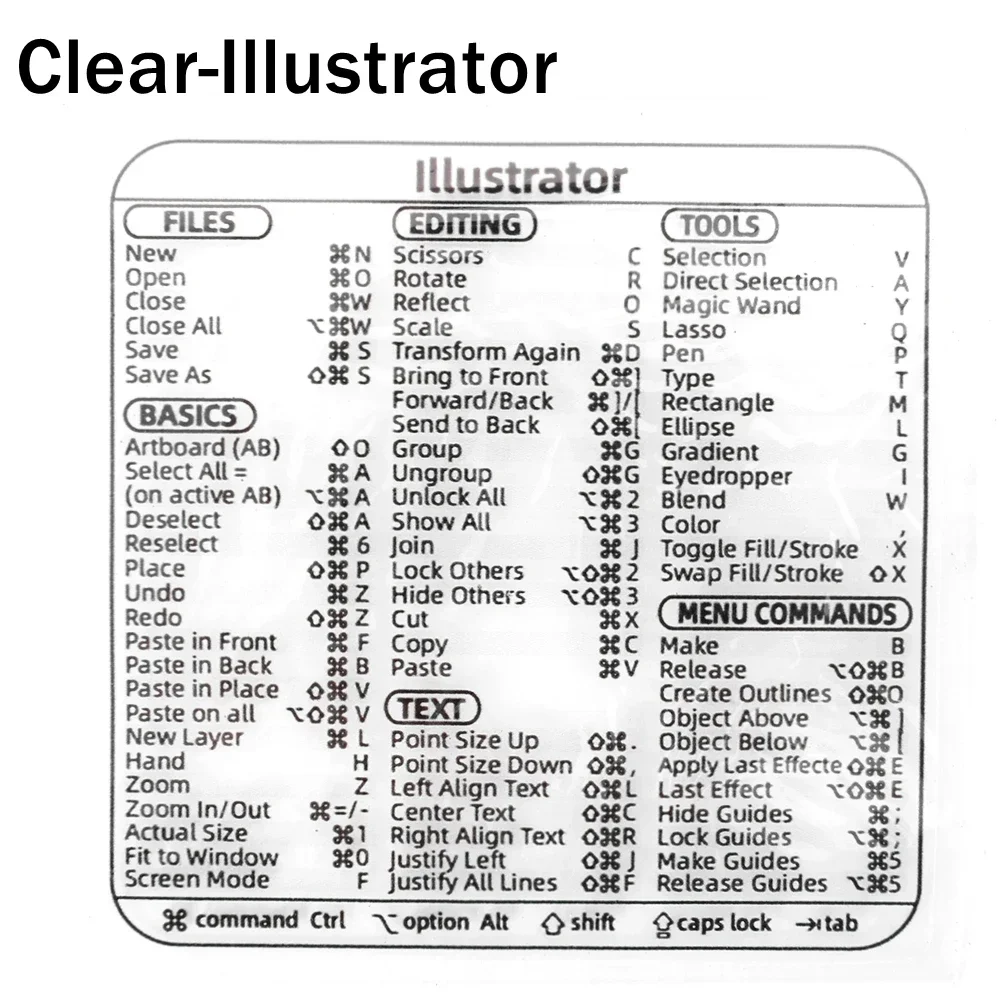 Universal Keyboard Shortcut Sticker Set for Computers and Software Applications