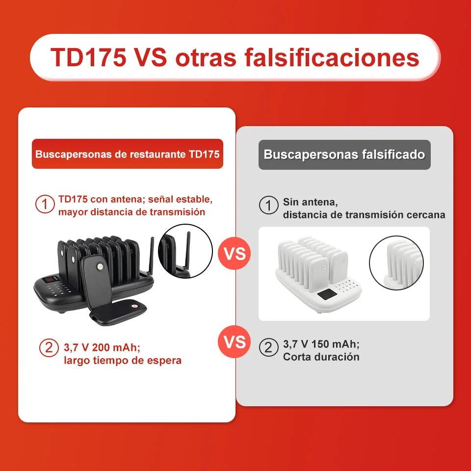 Retekess TD175 restaurante buscapersonas posavasos timbre cascabeles vibrador zumbador campanilla customer call system for cafe barra zona de comidas una tienda de comida rapida