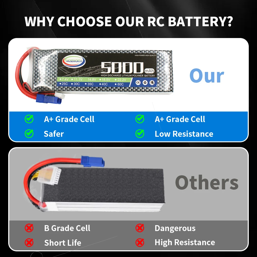 Label de spécifications sur la batterie LiPo 6S 5200mAh 60C XT60 pour planeur RC