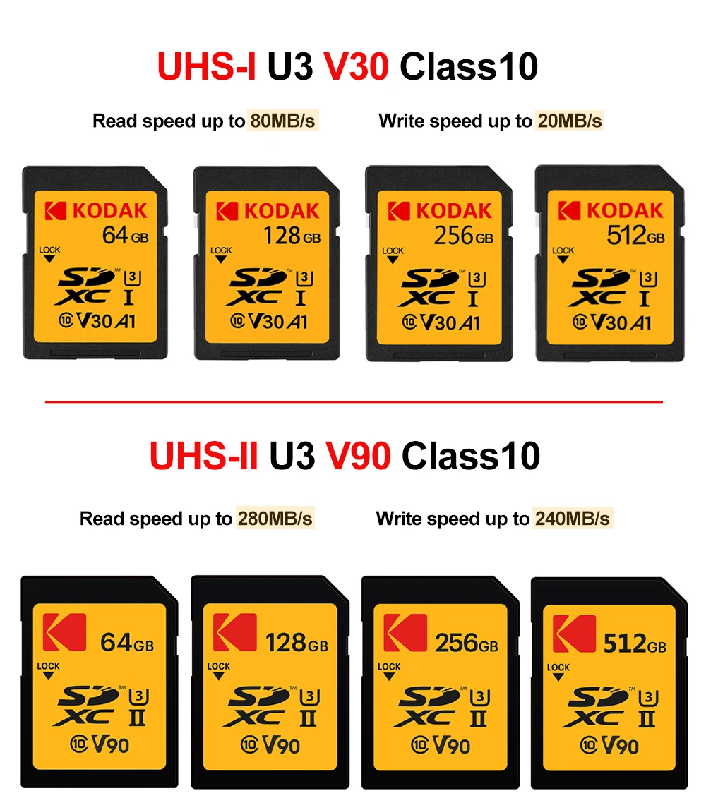 KODAK SD ī 256G SDHC SDXC UHS-II ī, C10 U3 V30 4K V90 8K UHS-I Ǯ HD  ͽƮ ÷ ޸ ī