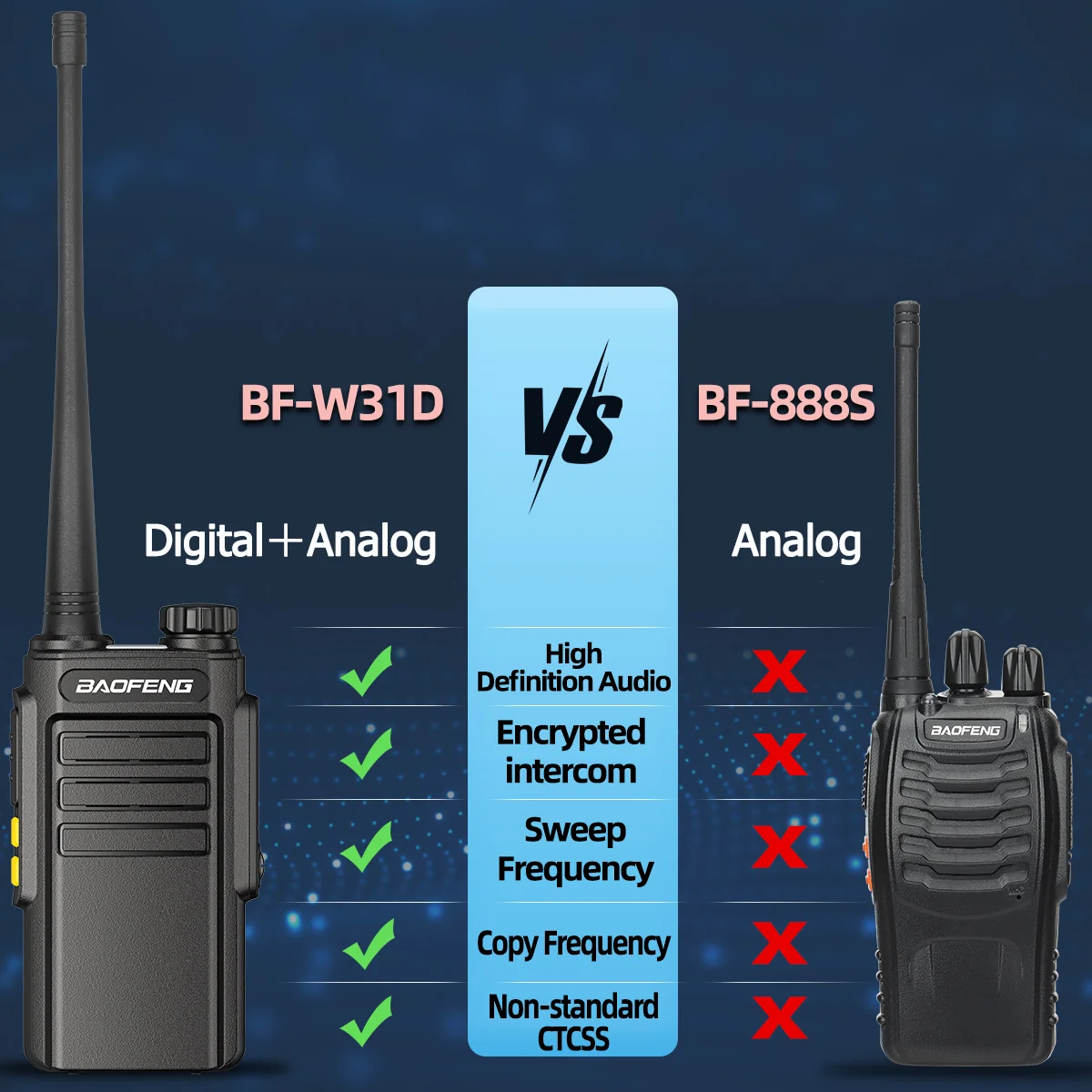 2PCS Baofeng GMSK Digital Walkie Talkie Copy Frequency  HD Sound UHF VOX Type-C Charger Baofeng UV-5RH UV-21 BF-888S Ham Radio 6