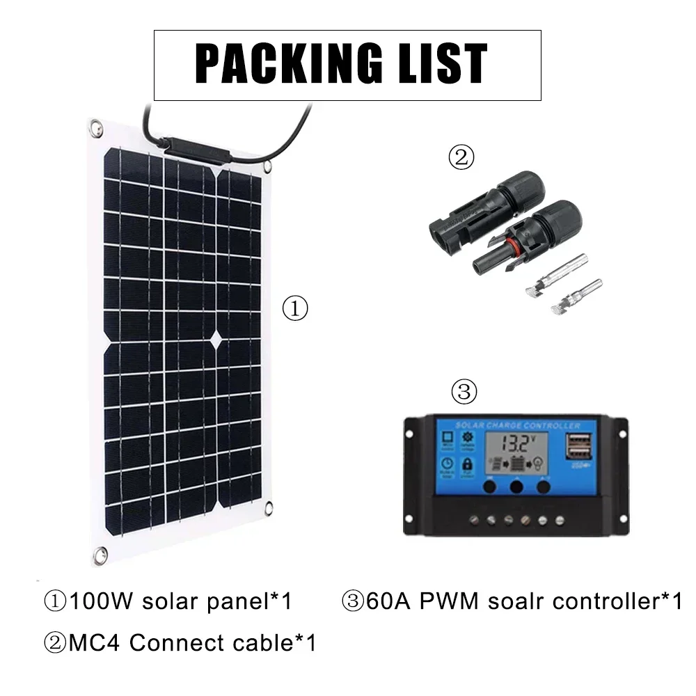 Panel kit with 60A