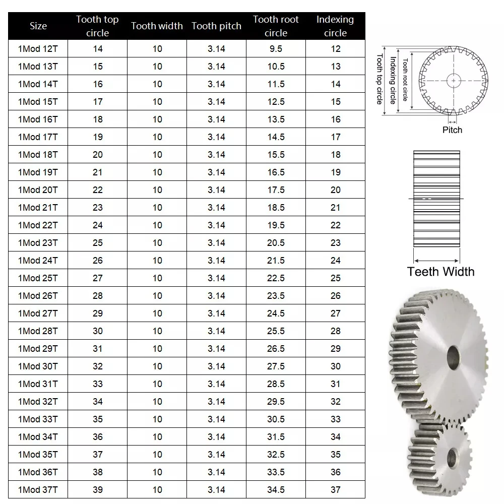 Gros plan sur le pignon moteur RC 1M-12T à 1M-22T, dents métalliques précises pour transmission brushless