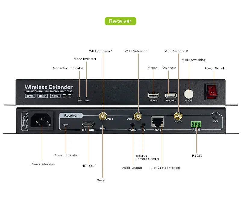 HD Wireless Video Extender AMS WE100 WE100P Video Transmitter and Receiver Support 200M Wireless Transmission 1080P HD Extender
