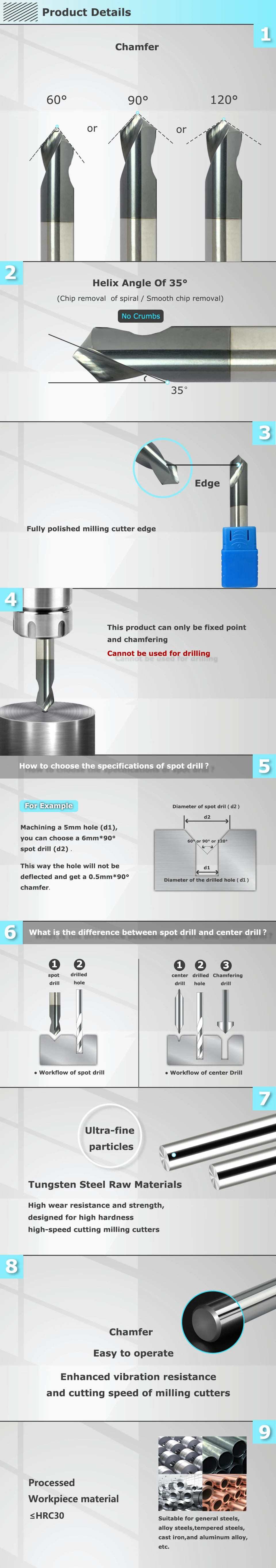 YZH HRC50 Spot-Bohrer mit einem Winkel von 60° ° 90 ° 120 ° CNC-Bohr- und Fasenmaschine für präzise Anfangslagerungen – Detail 4