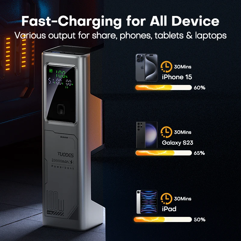 Tuodes PD 100W Power Bank Fast Charging 20000mAh External Battery Capacity Portable Charger For Laptop iPhone Samsung Xiaomi 4