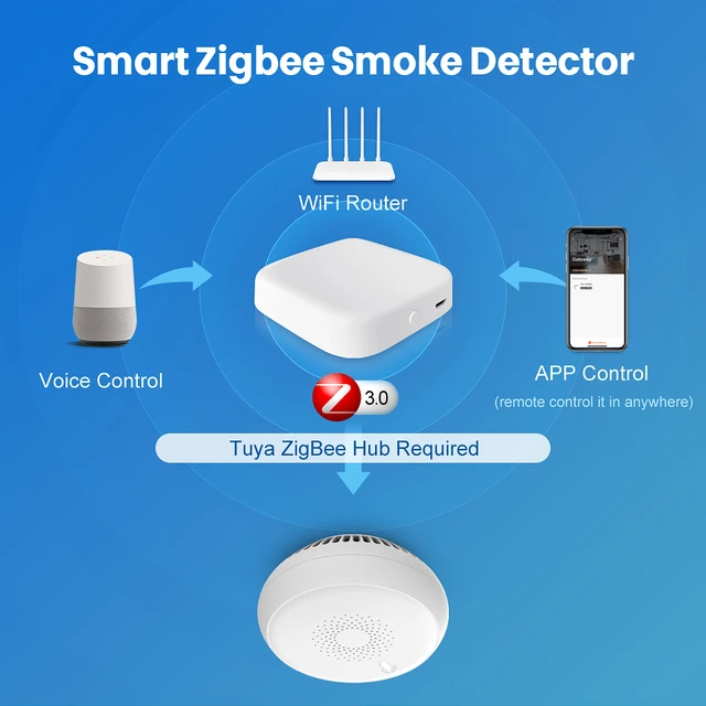 Détecteur de fumée Zigbee pour maison connectée, système de sécurité sans  fil, alarme incendie, contrôle avec application Tuya Life - AliExpress