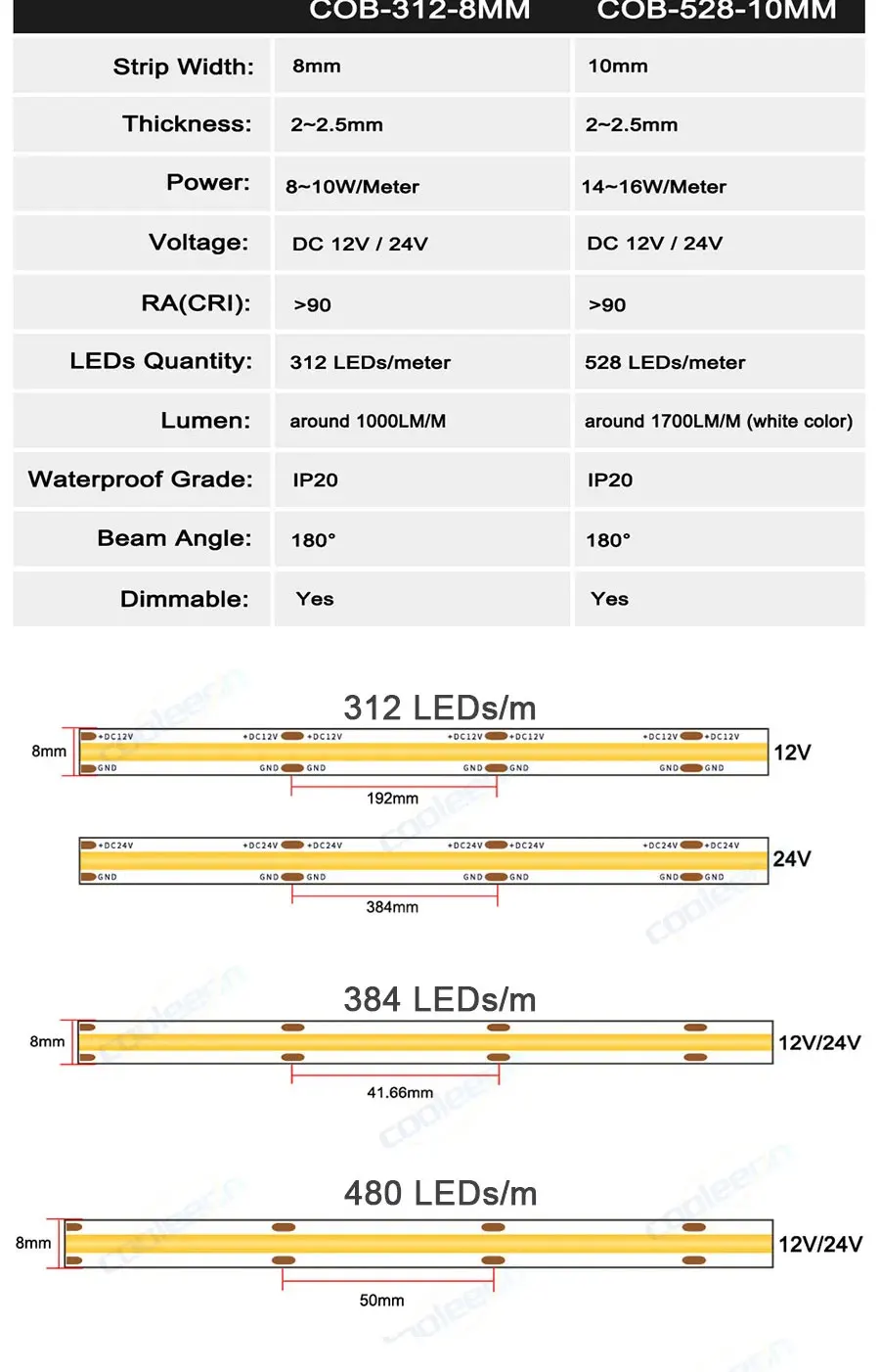 5m 10m Flexible 12V 24V LED COB Strip Light Bar S1483666caa38463d954c6c718b347a48x