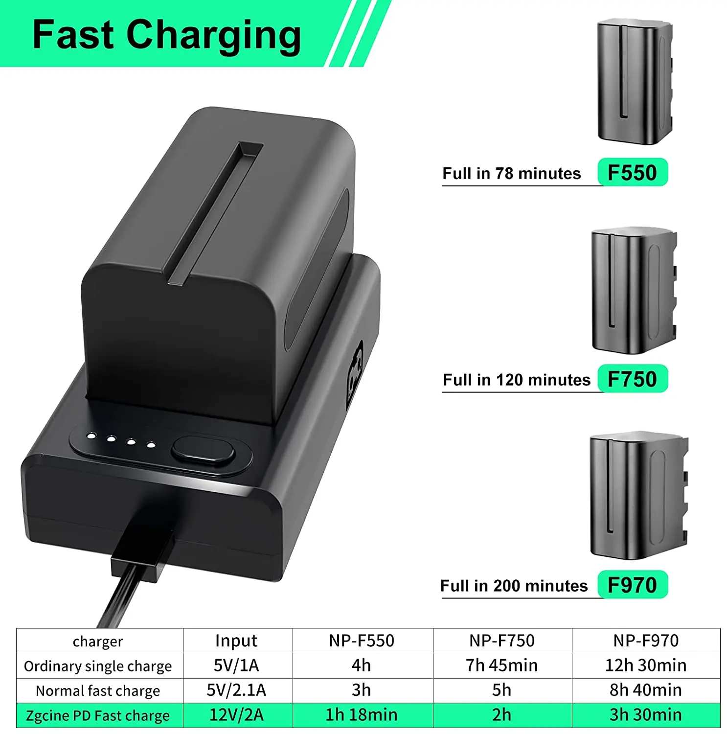 ZGCINE NP-F Battery Charger for Sony NP-F Battery with Type-C Input, D-tap Type-C USB-A Output Multifunctional Charger 1/4 Screw