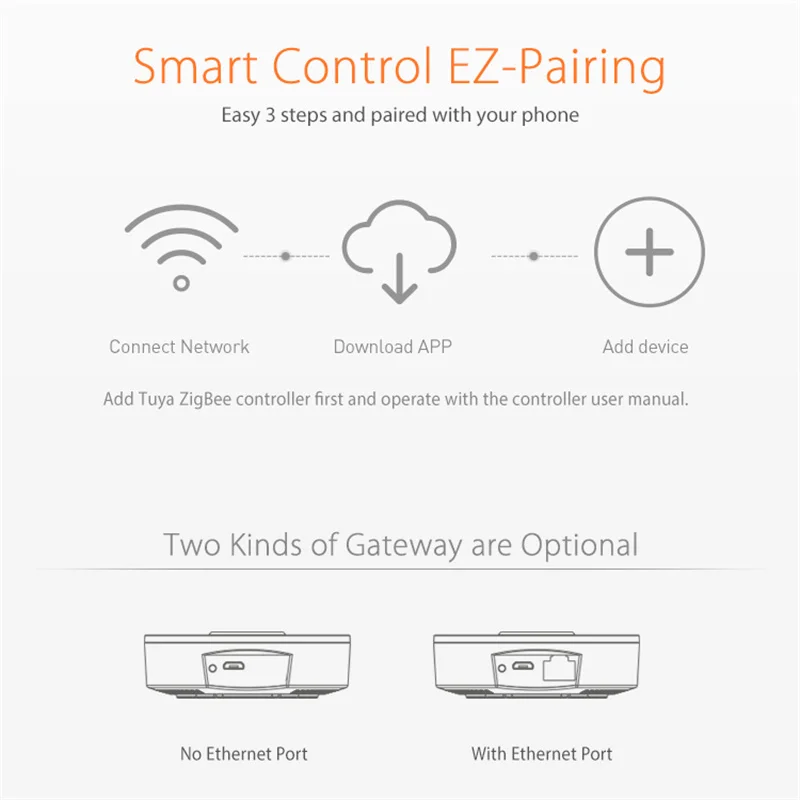 Zigbee 3.0 Wired Gateway Hub Smart Home Bridge Mesh Tuya Smart App Voice Remote Control,Works with Alexa Google Home Assistant