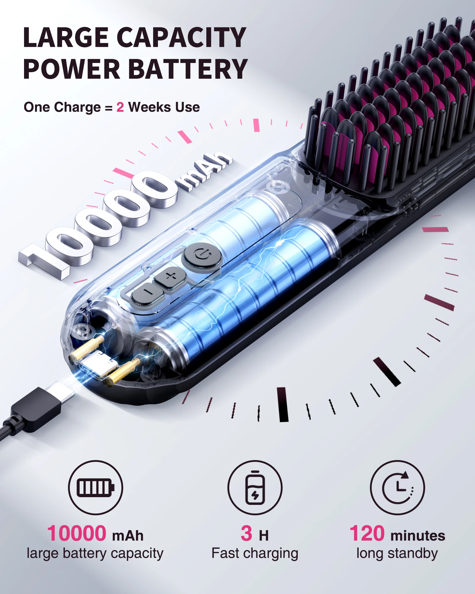 BOPCAL Cordless Hair Straightener Brush 10000mAh LED Display Negative Ions Hair Care Ceramic Electric Hot Heating Comb