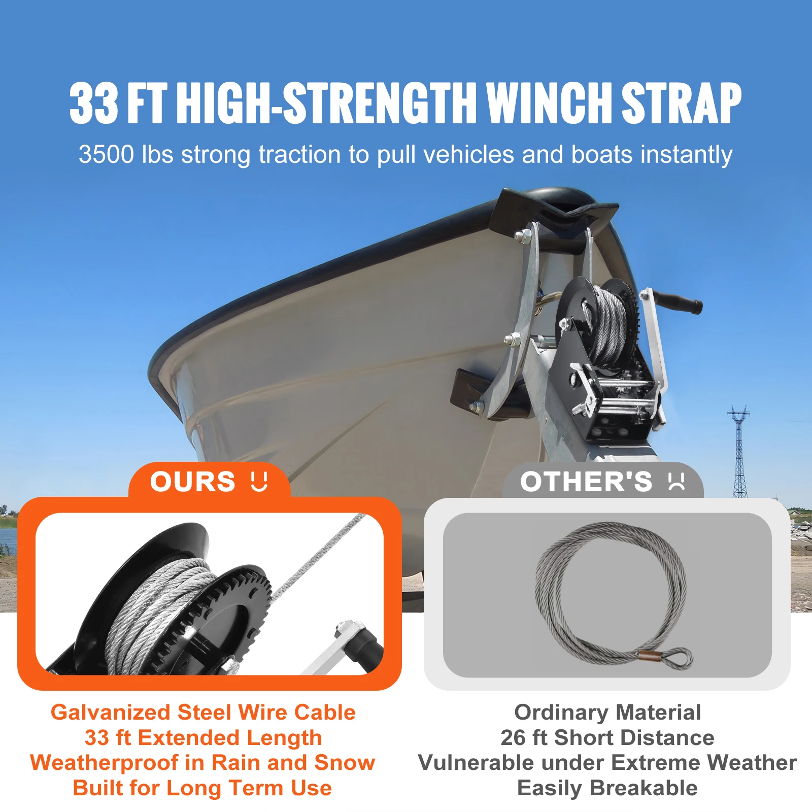 SucceBuy Hand Winch Heavy Duty Rope Crank with 33 ft Steel Wire Cable and Two-Way Ratchet for Trailer Boat or ATV Towing manual winch