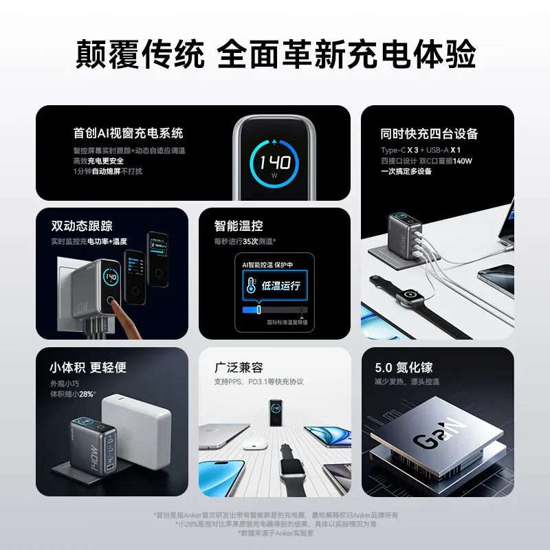 ANKER Zolo 165W + 140W 4点 セット First-ever Anker Zolo 4-port 140W wall charger with built-in