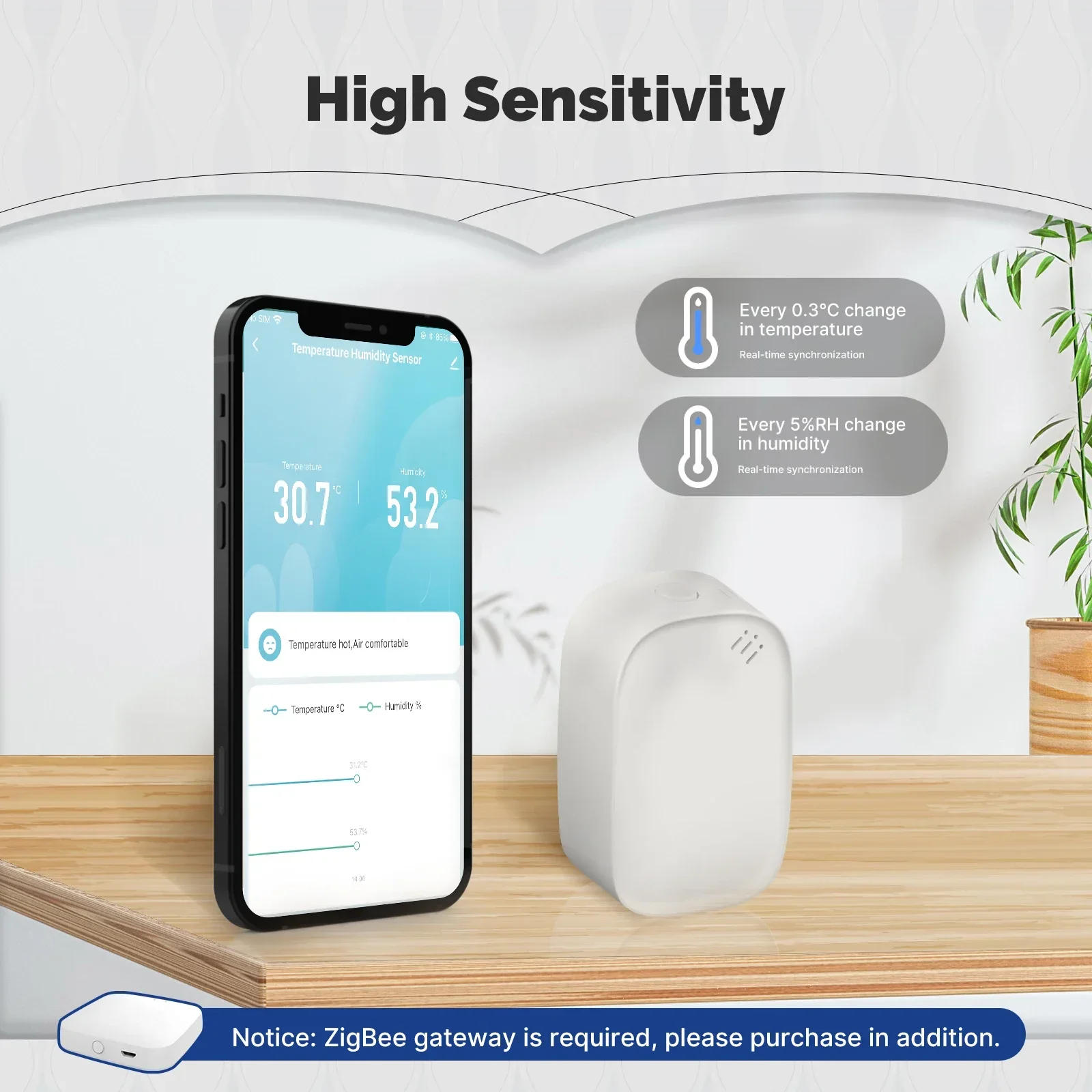 Tuya Zigbee Smart Temperature Humidity Sensor Battery Powered Indoor Hygrometer