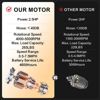 Walking Mat Treadmills Portable for Home & Office LED Display, 265 LB Capacity, Space-Saving Compact Walking Jogging Running Mac 4