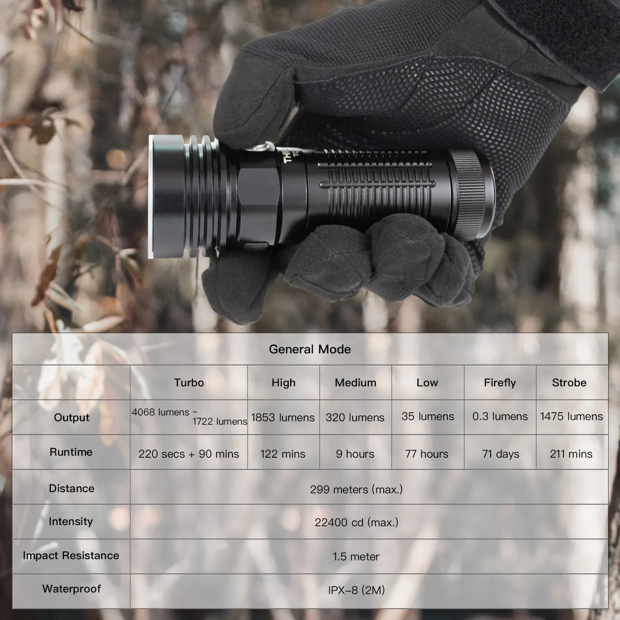 THRUNITE TC20 V2 懐中電灯 Amazon.co.jp: ThruNite（スルーナイト） TC20 V2高輝度LED充電