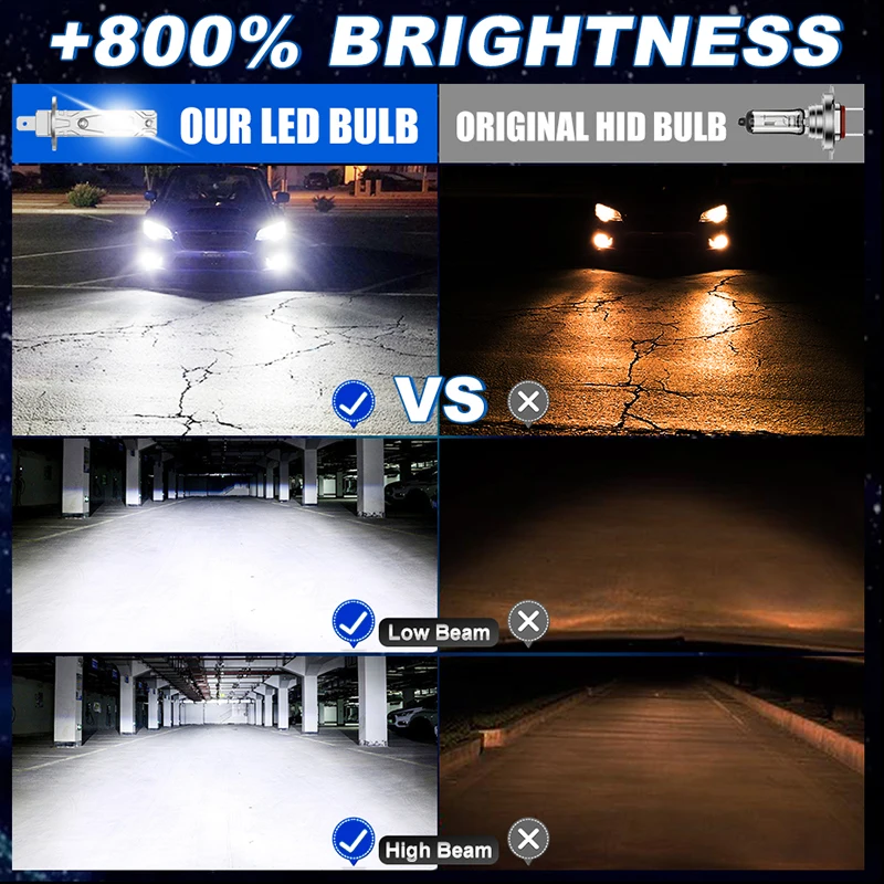 2Pcs H1 미니 LED 헤드라이트 전구 5900W CANBUS 6600000LM 고출력 자동 램프 6000K 플러그 앤 플레이 자동차 조명용 울트라 브라이트 팬리스