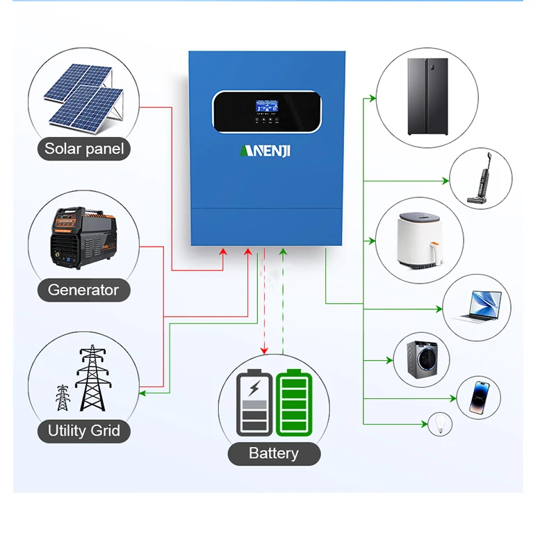 Hybrid Solar Inverter MPPT 11KW 6.2KW 48V 230VAC Pure Sine Wave On Grid Photovoltaic Inversor 160A 120A Solar Controller PV 500V, Solar Inverter, Sine Wave Inverter