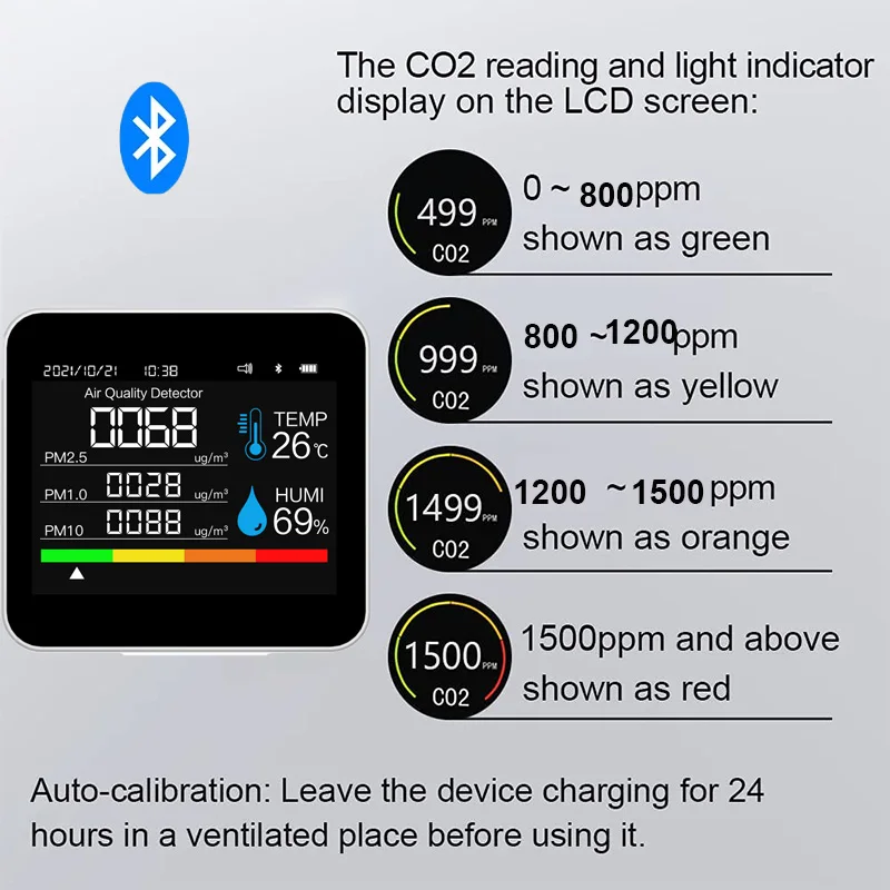 

9 in1 Air Quality Monitor CO2 Meter APP BT Carbon Dioxide Detector TVOC HCHO PM2.5 PM1.0 PM10 CO2 Sensor Temperature Humidity