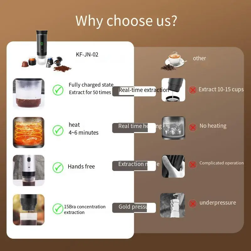 Portable Capsule Maker Machine Electric Small Wireless Heating Pump Coffee Maker 3-In-1 Capsule Powder Travel Coffee