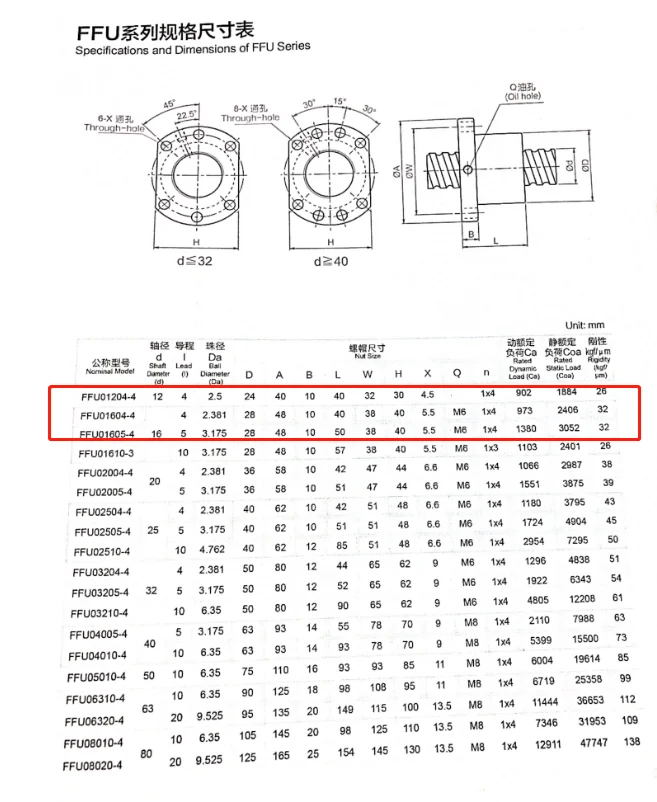 Kostenlose bearbeitete SFU1204 Kugelumlaufspindel SFU1204 100 150 200 250 300 400 500 mm C7 Rollenkugelumlaufspindel mit einzelner Kugelmutter für CNC-Teile – Detail 10