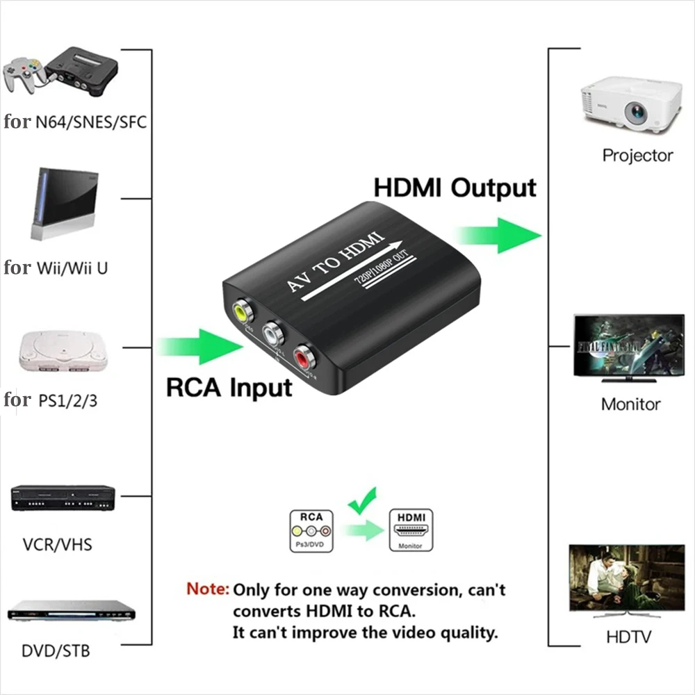 HD 1080P AV to HDMI Adpater RCA to HDMI-compatible Composite Converter HDMI to AV RCA Adapter For N64 Wii PS1/2/3 Xbox One SNES