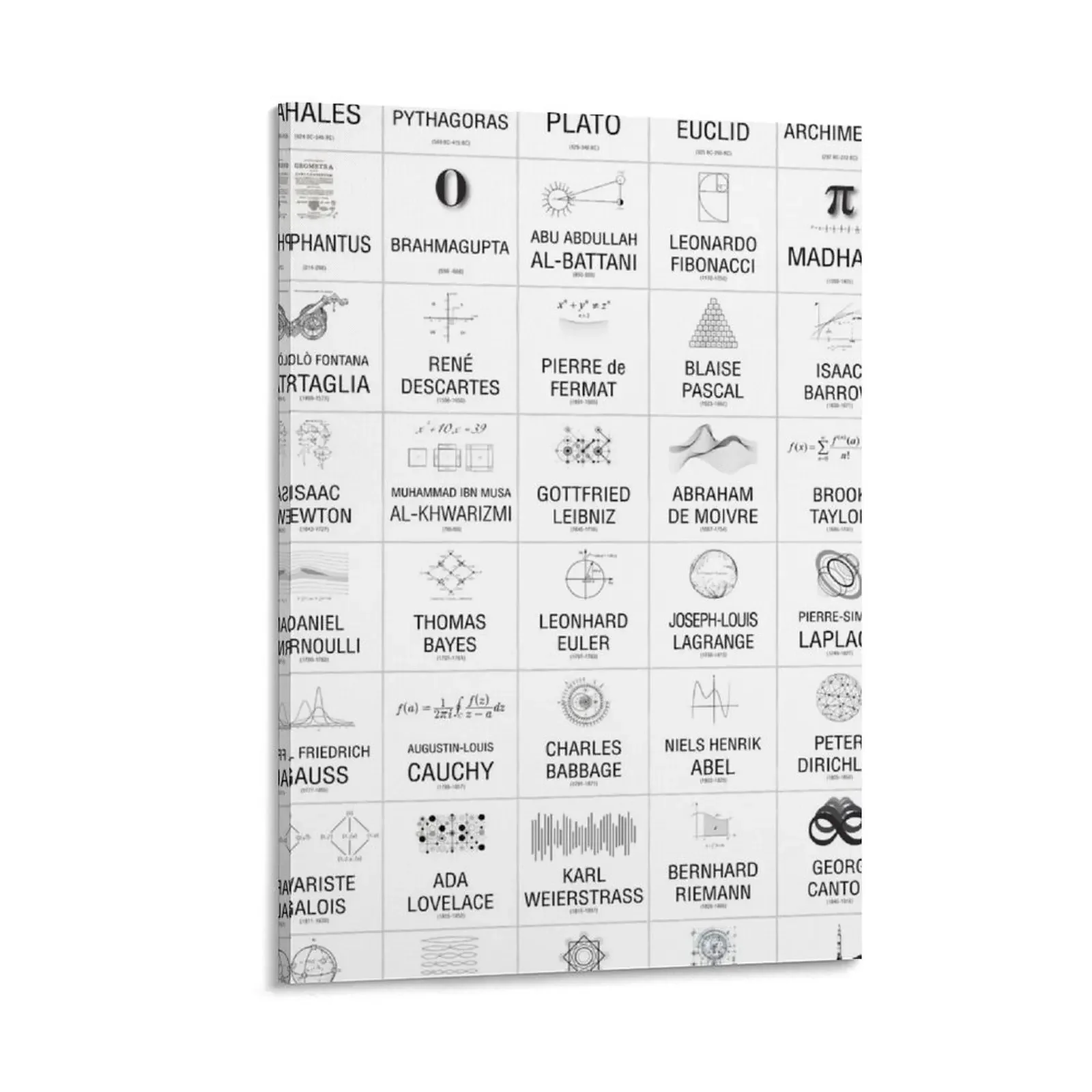 

40 Mathematicians Canvas Painting poster anime decor