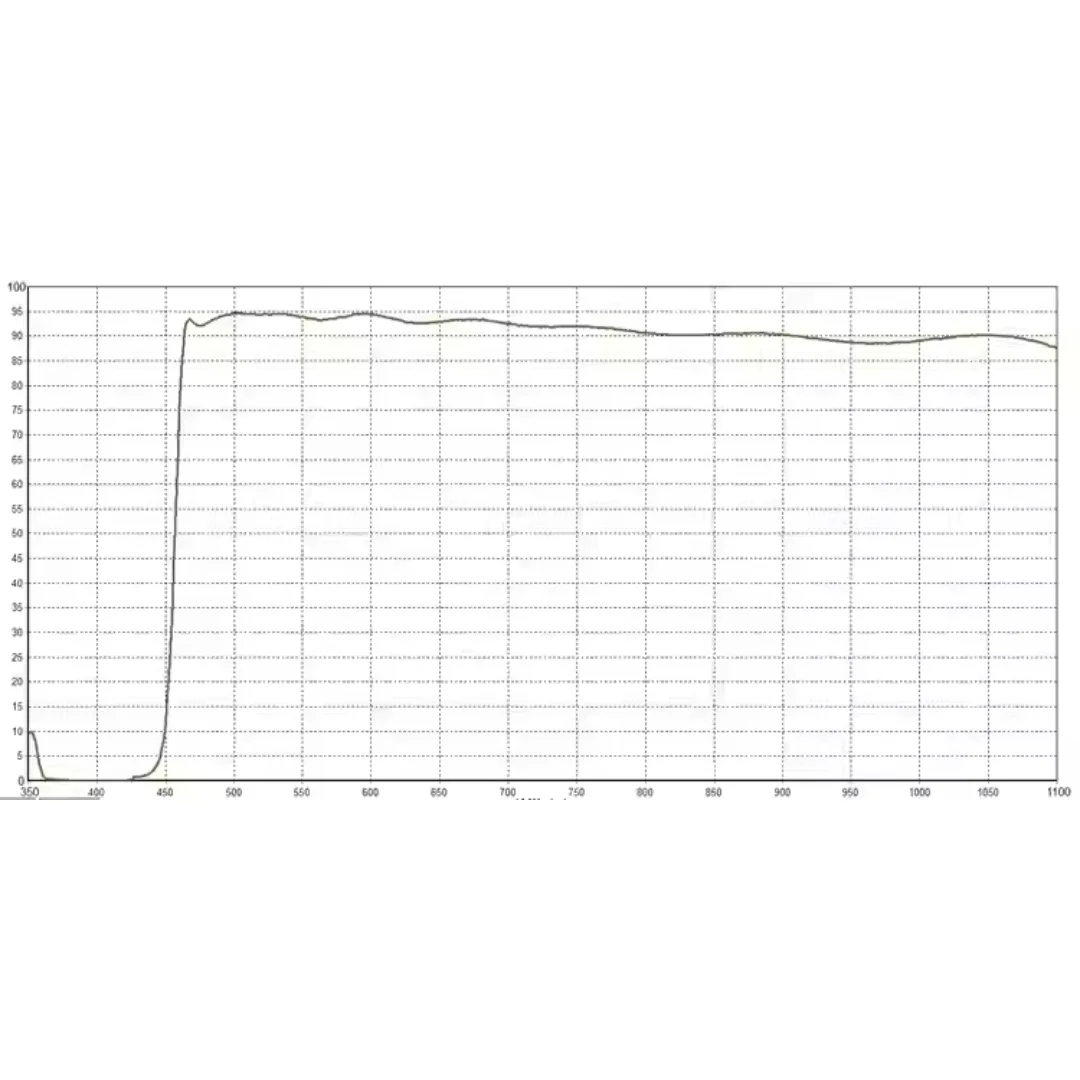 전문가용 480nm-1100nm 롱패스 밴드패스 필터 높은 광투과율 적외선 광학 필터 원형 사각형 가능
