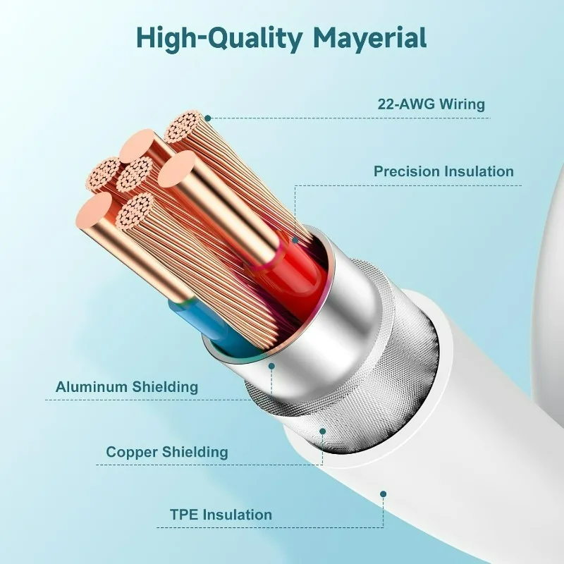 USB A To C Cable Type C Data Cable 0.25/1/1.5/2m Charging Cord for Android IPhone 10A
