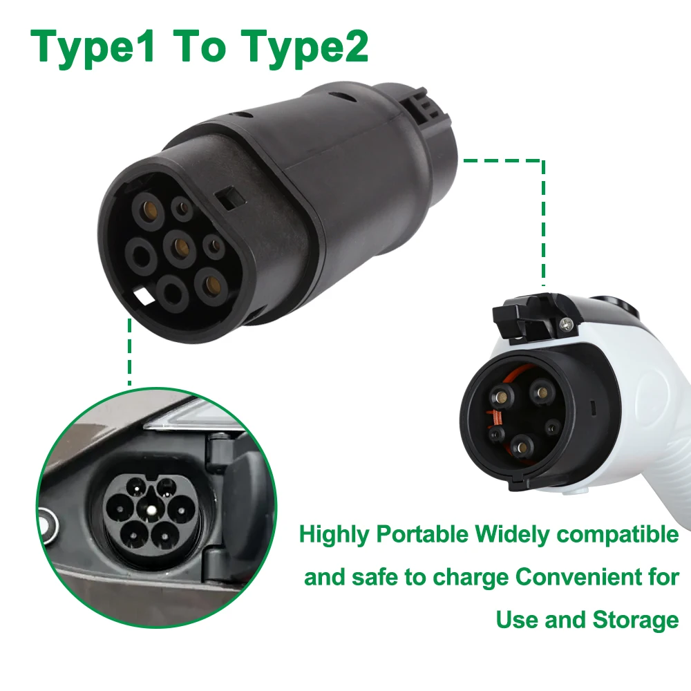 EV Connector Types: Guide to All Charging Modes - Featured Image