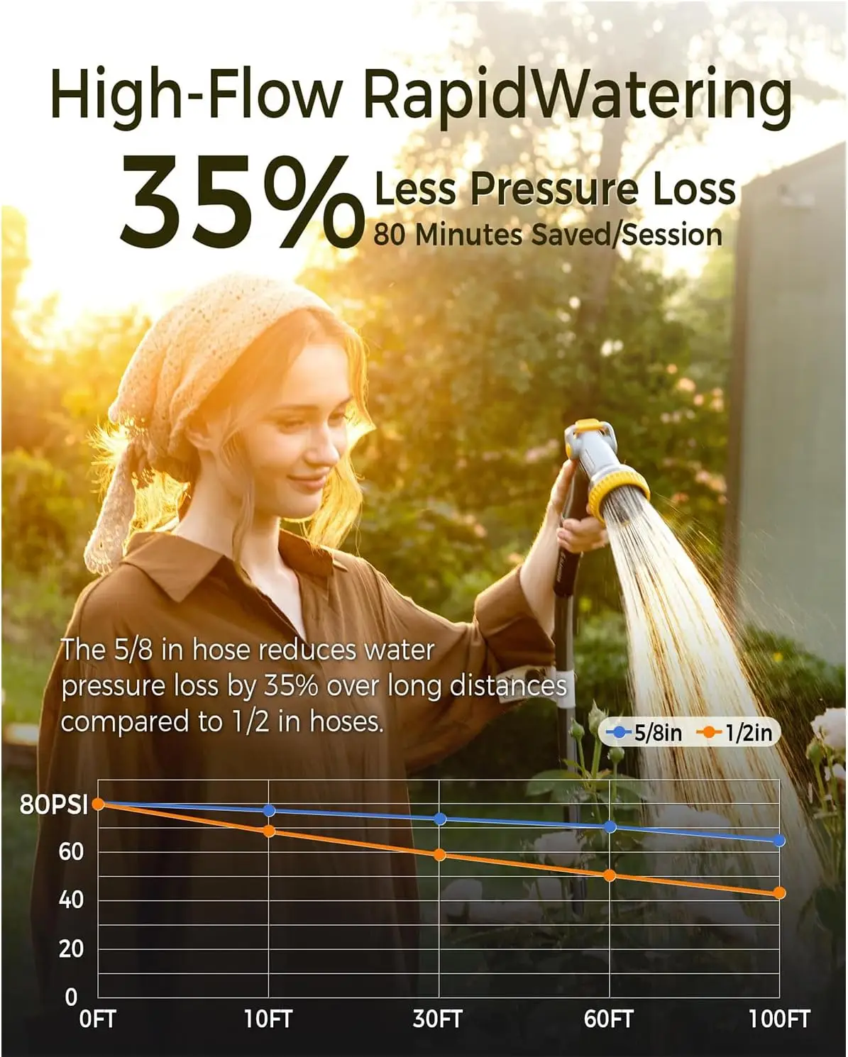 Retractable Garden Hose Reel 5/8 in x 100 ft Upgraded UV Resistant Heavy Duty Automatic Hose Reel Wall Mount 3/4 in Brass