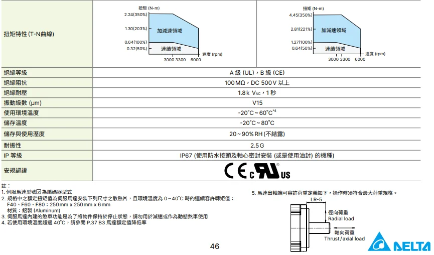 Delta B3 servo motor ECM-B3L-C20401RS1/SS1 ECM-B3M-C20602RS1/SS1 ECM-B3M-C20604R