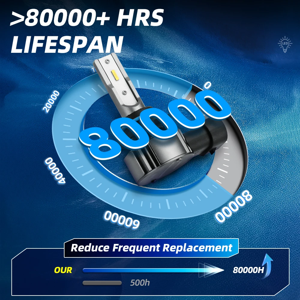 50000LM 200W H8 H9 H11 LED CANbus 9005 HB3 9006 HB4 LED 헤드라이트 터보 자동차 안개등 6500K 화이트 플러그 앤 플레이 IP68 방수