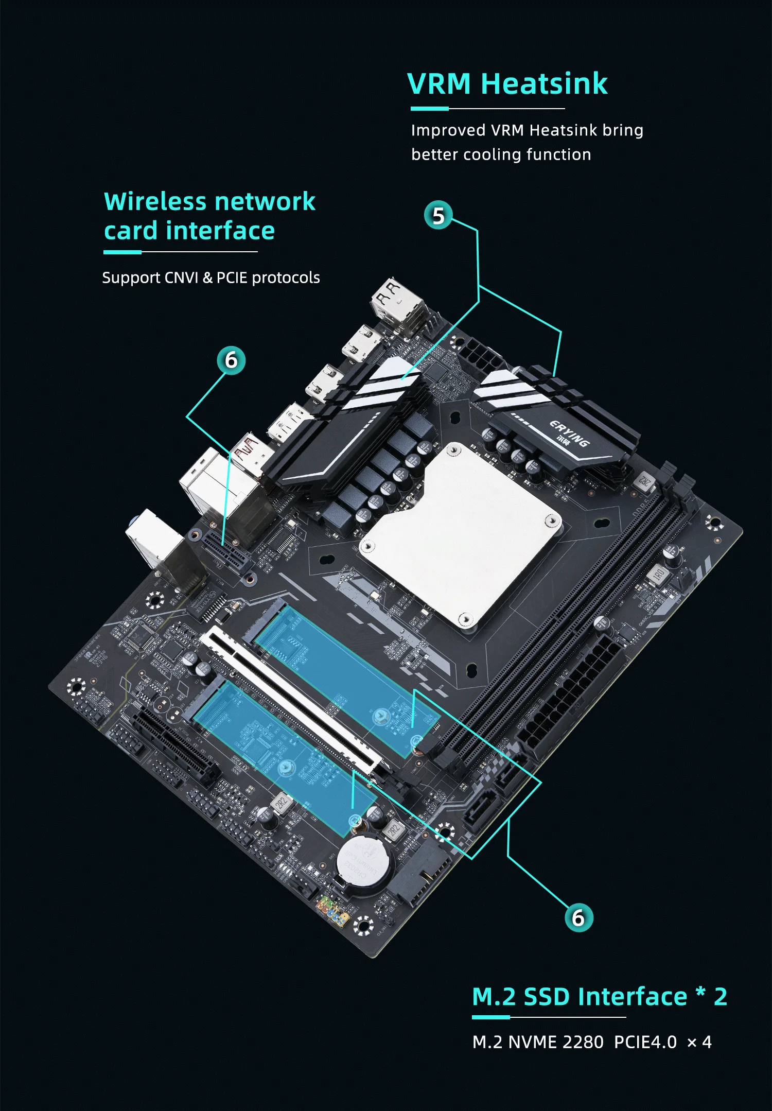 DIY Gaming Computer Motherboard with Onboard 13th Kit Interposer Core