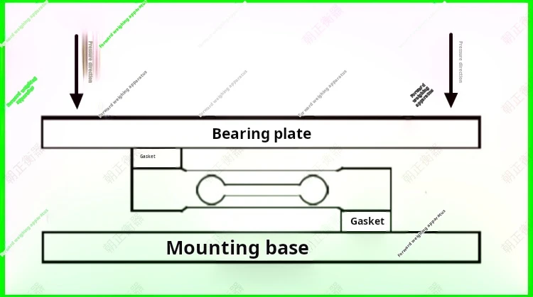 Description Picture 6 of itemElectronic scale accessories mini truck scales weighing pricing body scale industrial weighing sensor household sensor