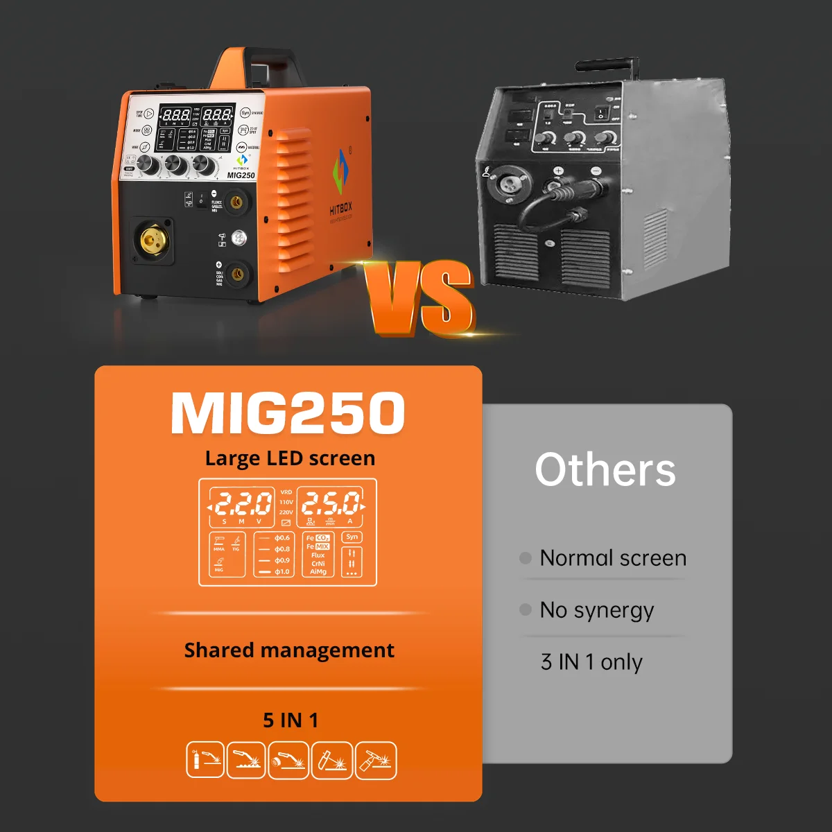 HITBOX 5 in 1 Welder MIG250II MMA Lift TIG Gas/Gasless MIG Aluminum Welder Digital screen pulse Support Wire Drawing Gun