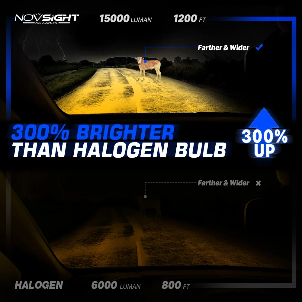 LED Car Lights LED Lights LED Bulbs LED Headlights LED Car Headlights NOVSIGHT H11 LED Headlights For Car LED H7 H1 9005 HB3 9006 HB4 With Fan 12V Auto Headlamp Light Bulbs 3000K 36W 7500LM