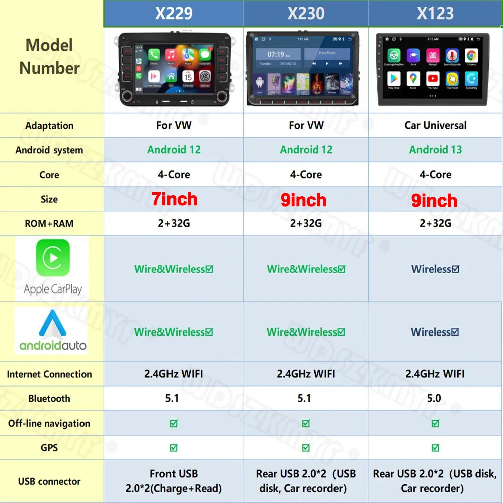S14d3520b0150499ca277f514c8f5ee17R Android 12 Autoradio Multimedia Player 2Din Car Radio for VW Volkswagen Golf 5 6 Passat B6 Jetta MK5 MK6 Car Intelligent Systems