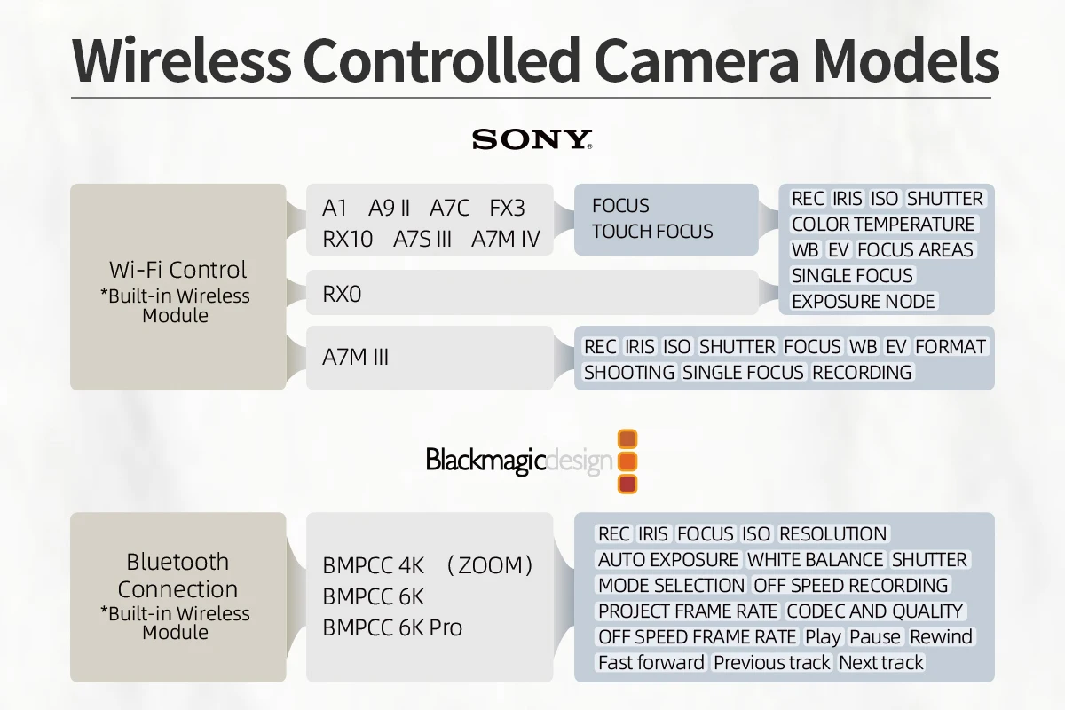 Portkeys LH7P 7 Inch Monitor Wireless Camera Control 4K HDMI-compatible Touch Screen 3D LUT Sony A7C BMPCC 4K 6K