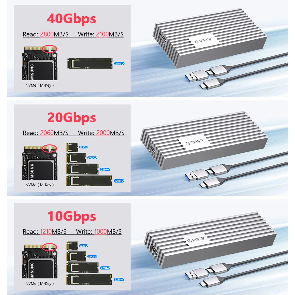Orico-caixa Ssd de Alta Velocidade Gabinete M.2 Nvme Tampa hd Externa Thunderbolt Usb tipo c 3.0 Caixa de Armazenamento de Disco 40gbps - Imagem 3