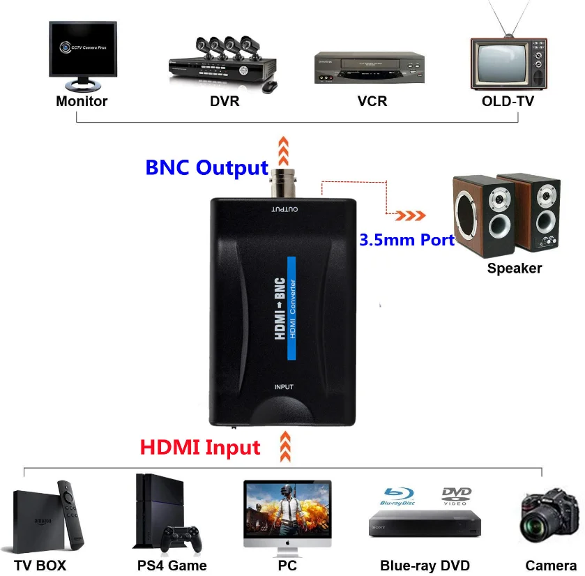 HDMI-BNC 변환기 비디오 어댑터, HDMI 인 암 BNC 동축 출력 복합 박스, 3.5mm 오디오 출력, 풀 HD DV