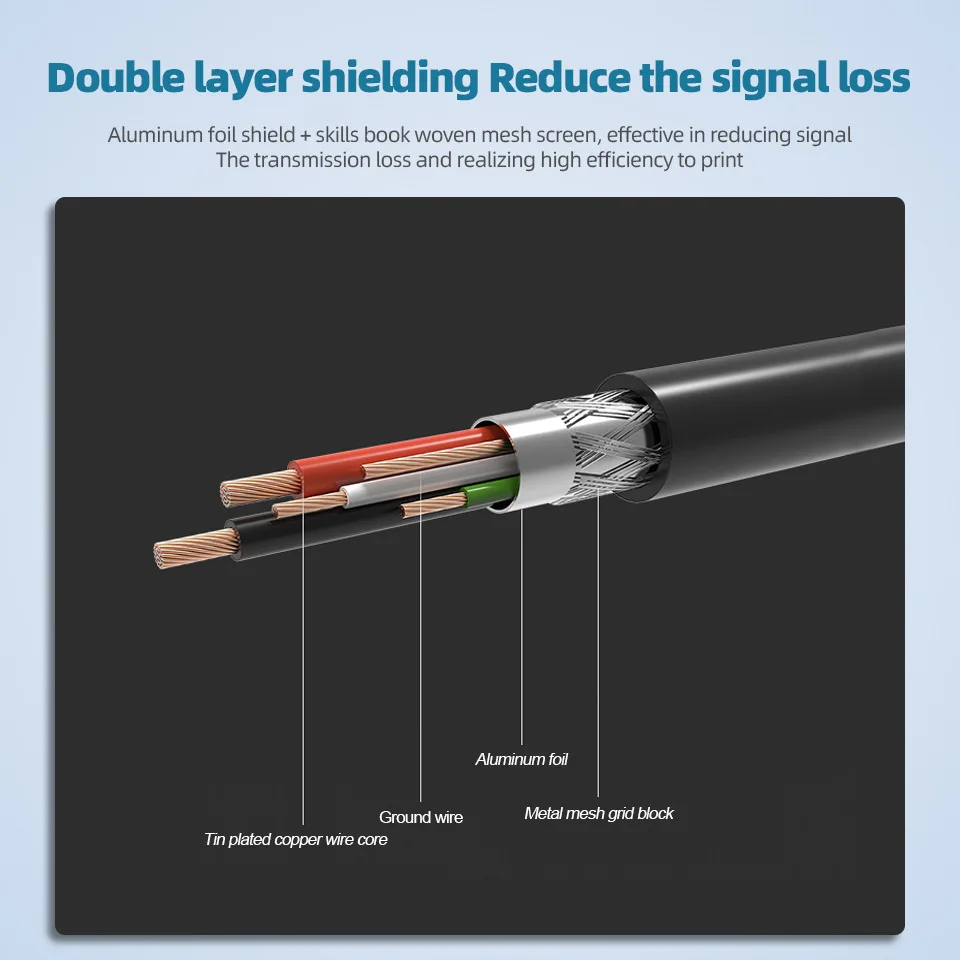 usb cable for printer High Speed A to B Male to male usb Printer Cable data sync For 3d label printer lenovo 1m 2m 3m 5m QGeeM