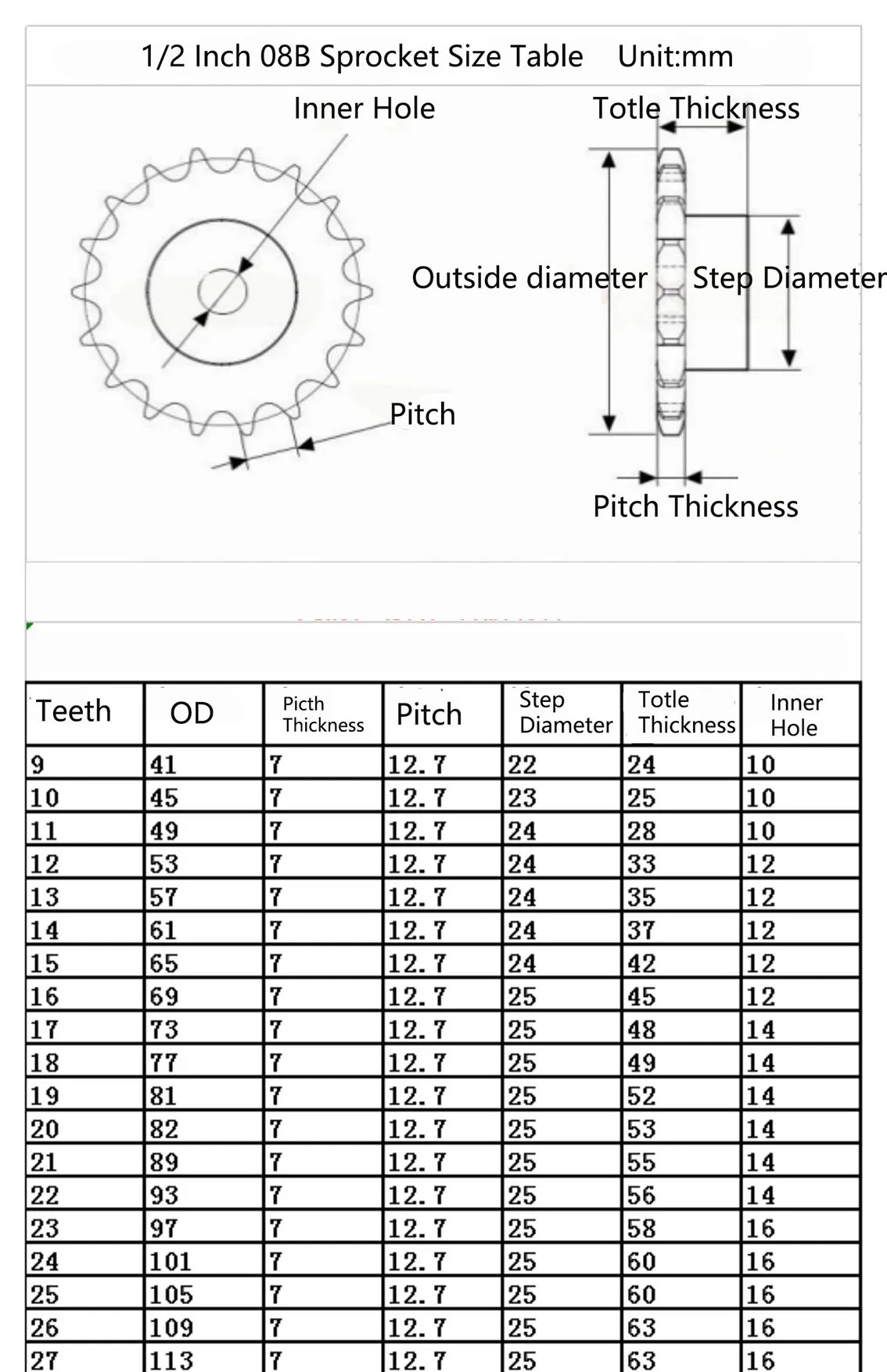 Description Picture 2 of item08B 304 Stainless Steel Chain Sprocket 10/11/12/13/14/15-22 Teeth Pitch12.7mm Industrial Drive Sprocket Gear Chain