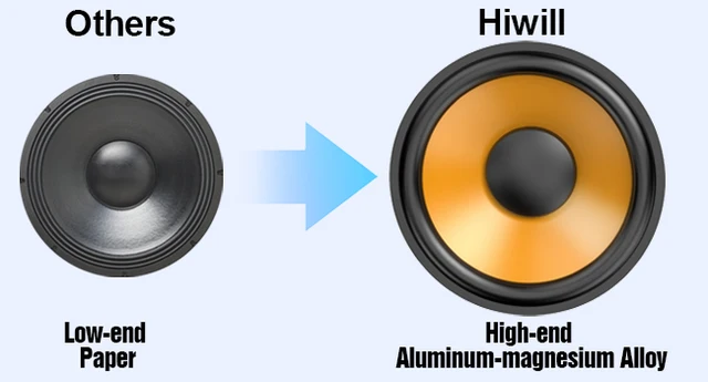 Soundbar Hiwill HiElite A41 - 4.1 Canali, Dolby Atmos, Subwoofer, 300W, Per TV - Foto 6