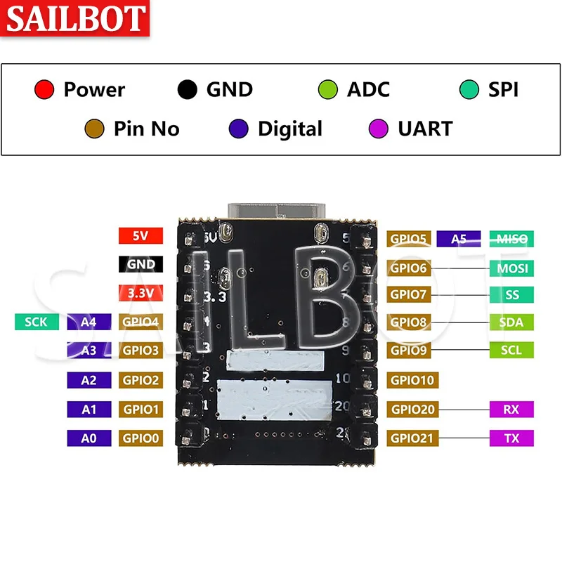รูปสินค้า ESP32 C3 โมดูลพัฒนา WiFi/Bluetooth บอร์ดขนาดเล็ก