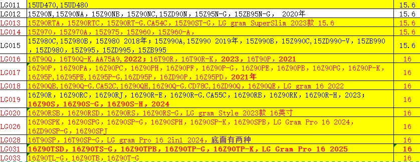LG 그램 15 15Z90N 15Z970 15Z980 그램 16 2025 2024 2023 2022 2020 16Z90T 16Z90S 16ZD95 노트북 비닐 데칼 커버 스티커 스킨