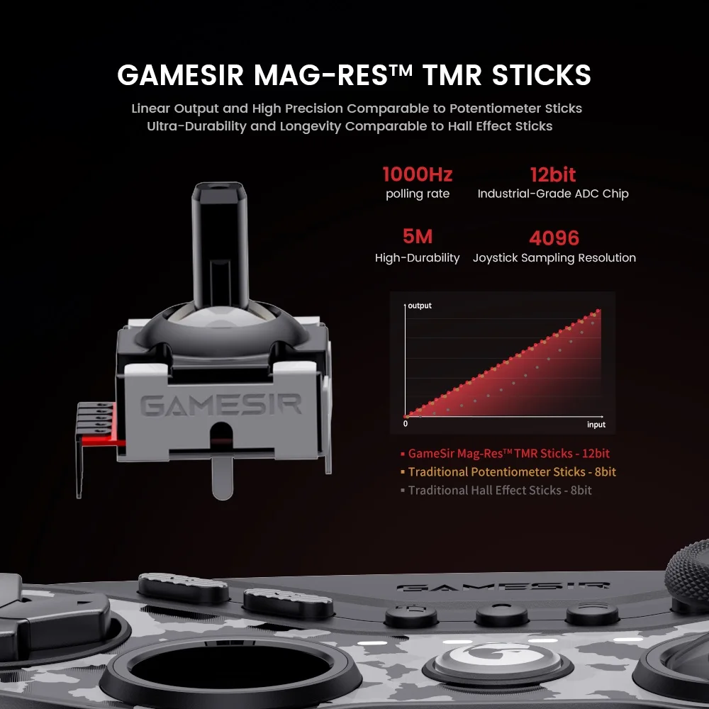 その他 GameSir Tarantula T3 Pro Amazon.com: GameSir Tarantula Pro Wireless PC Controller