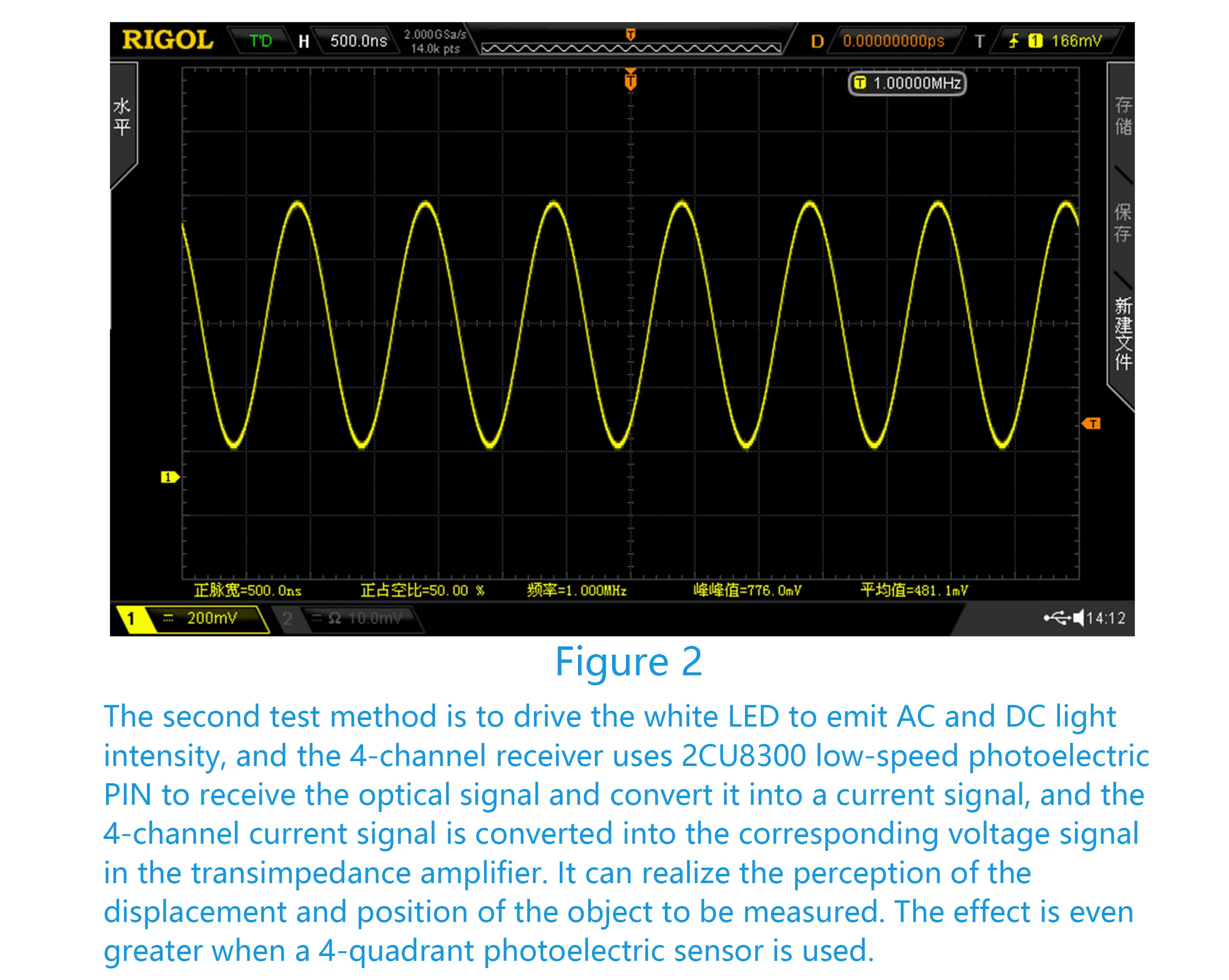Multi-channel IV conversion amplifier module, silicon PIN photodiode detector, f