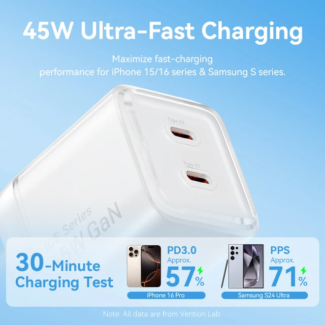 Vention GaN Charger 45W