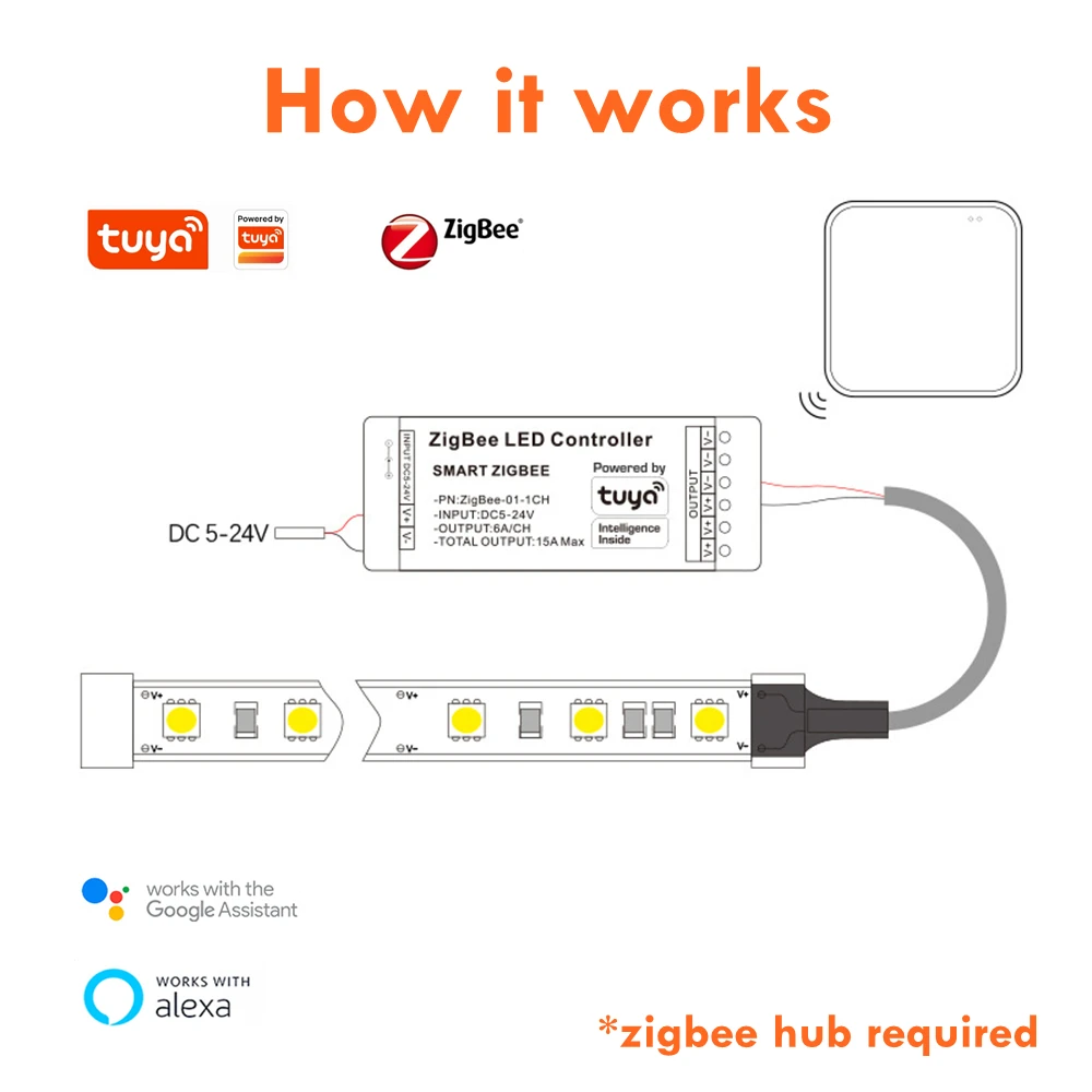 hub rgbw rgbcw led tira luz zigbee